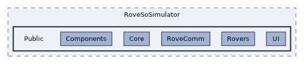 Source/RoveSoSimulator/Public