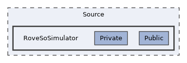 Source/RoveSoSimulator