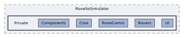 Source/RoveSoSimulator/Private