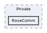 Source/RoveSoSimulator/Private/RoveComm