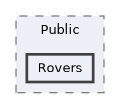 Source/RoveSoSimulator/Public/Rovers