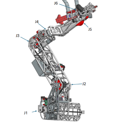 arm diagram with rotations