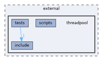 external/threadpool