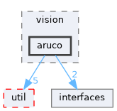 src/vision/aruco