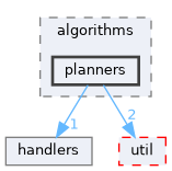 src/algorithms/planners