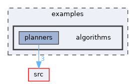 examples/algorithms