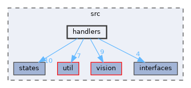 src/handlers