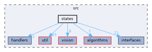 src/states