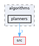 examples/algorithms/planners