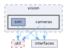 src/vision/cameras