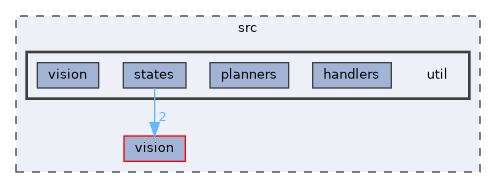 src/util