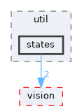 src/util/states