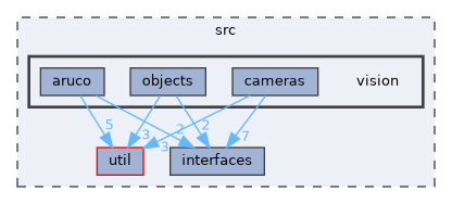 src/vision