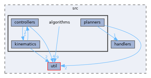 src/algorithms