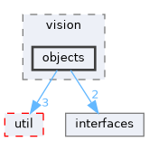 src/vision/objects