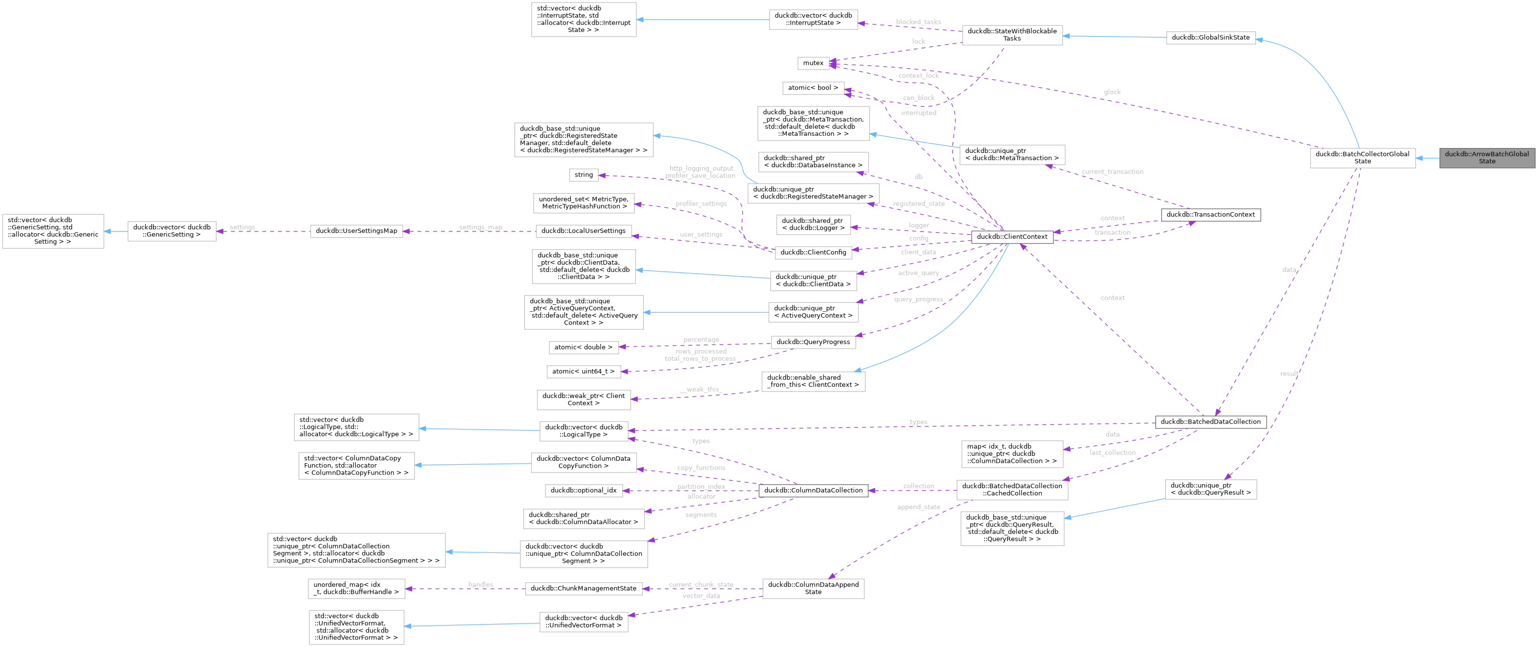 Collaboration graph
