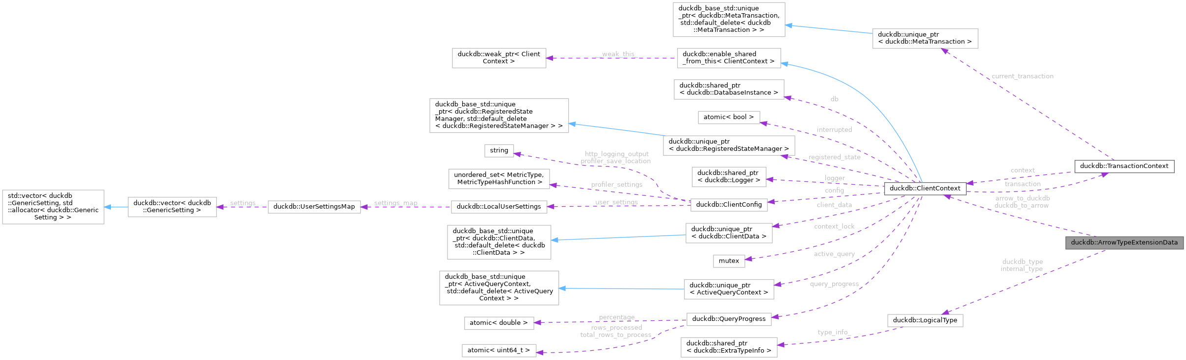 Collaboration graph