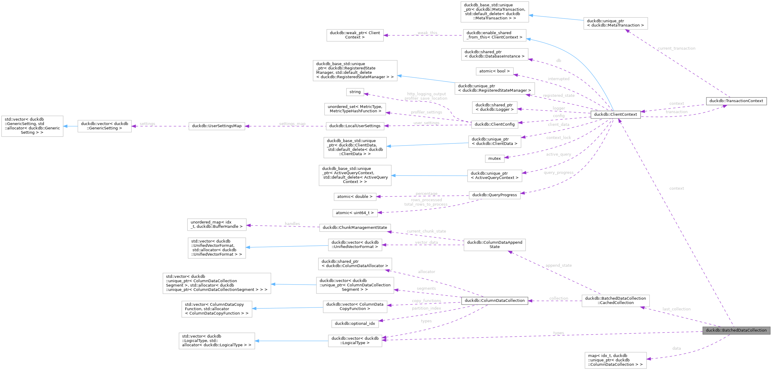 Collaboration graph