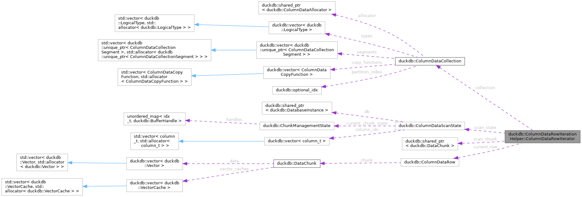 Collaboration graph