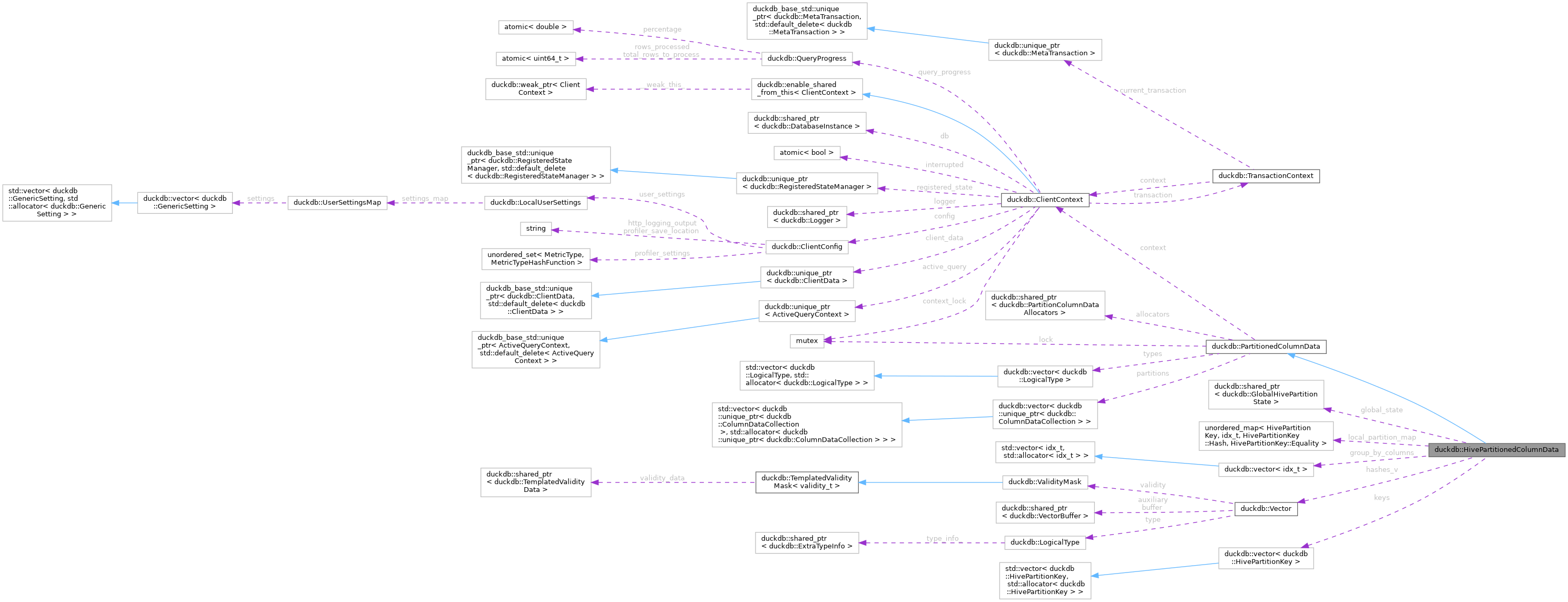 Collaboration graph