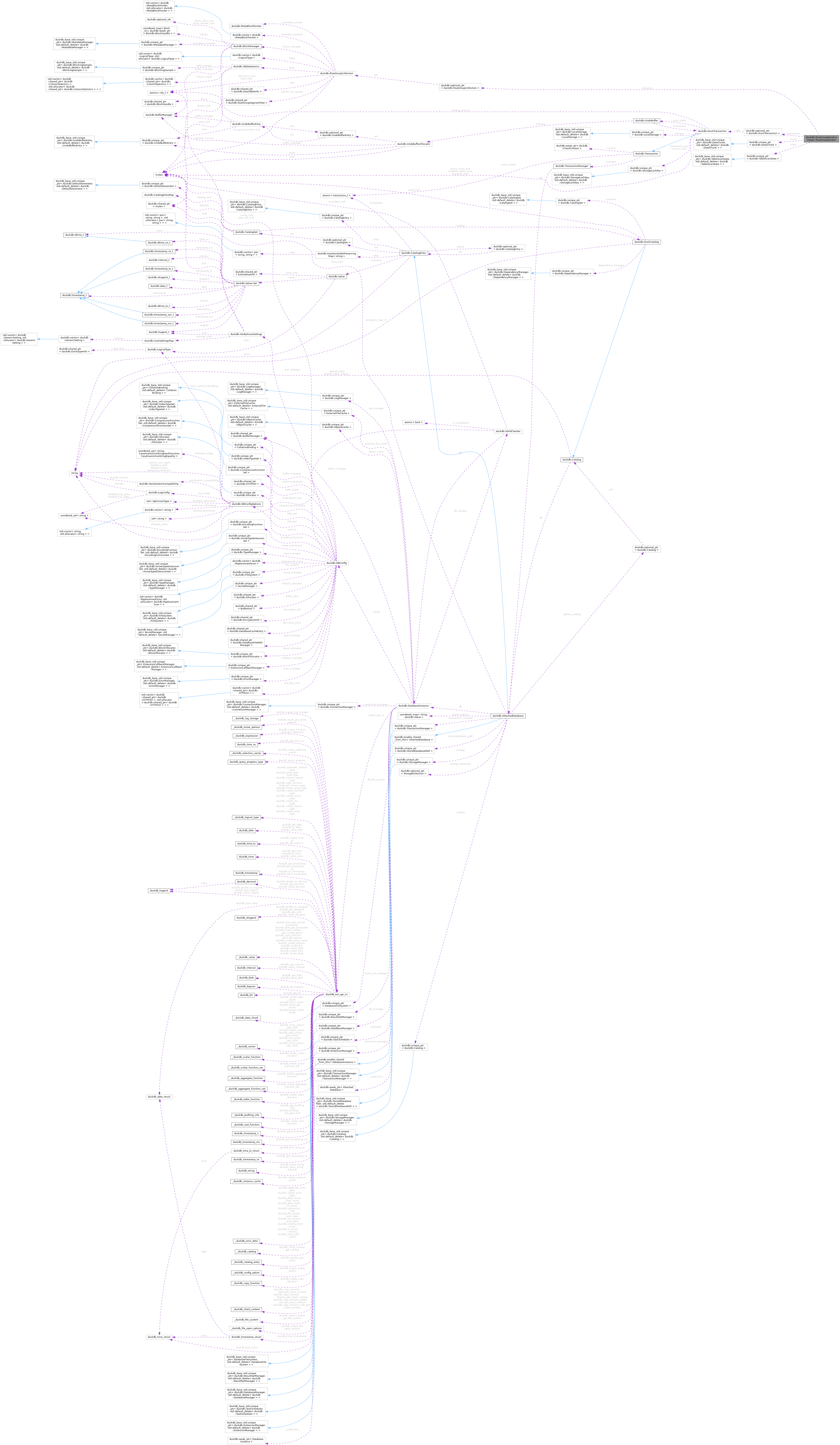Collaboration graph