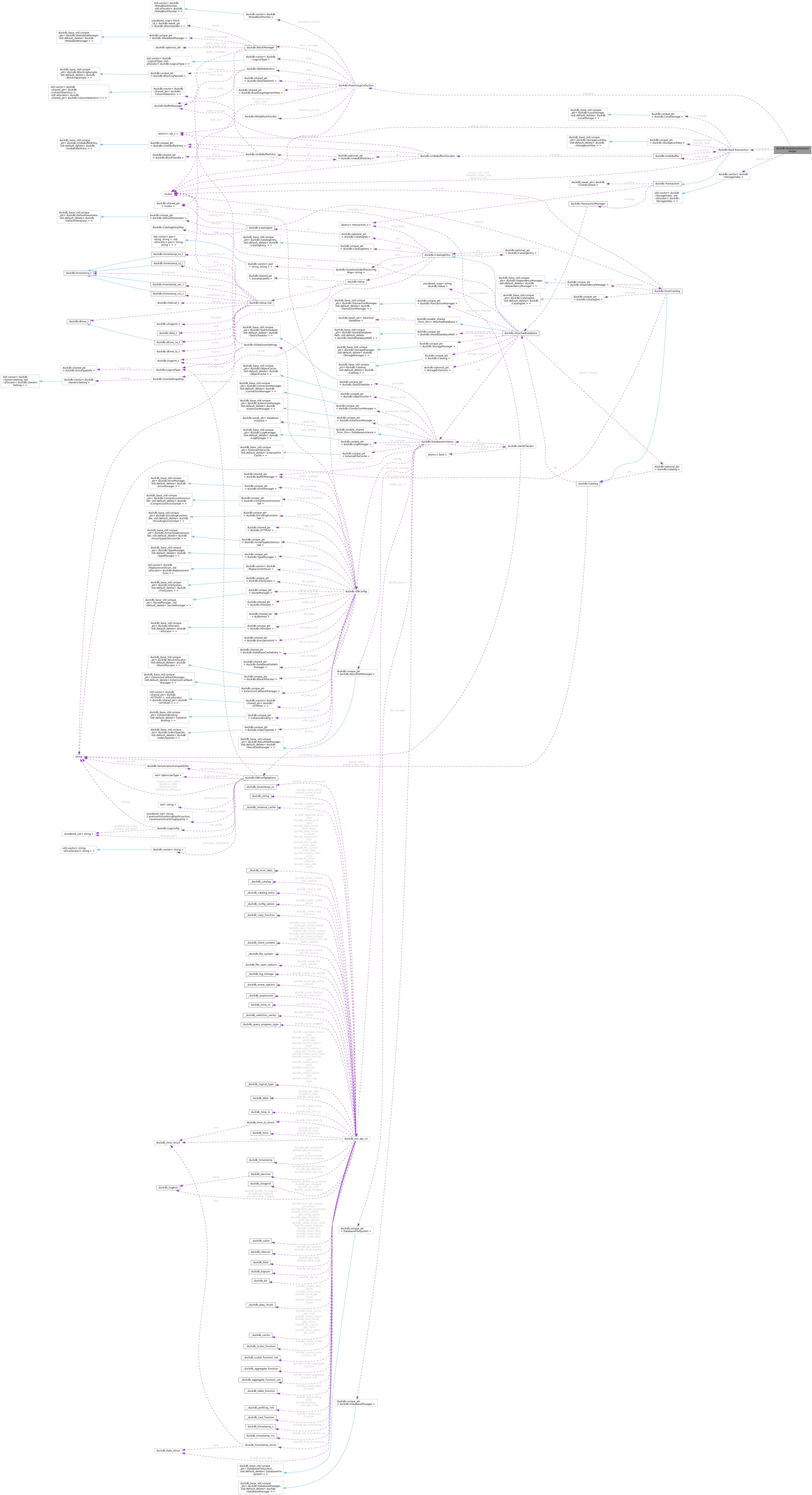 Collaboration graph