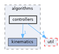 src/algorithms/controllers
