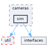 src/vision/cameras/sim