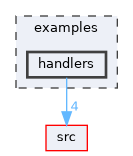 examples/handlers