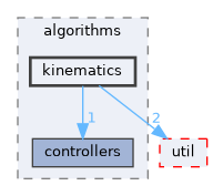 src/algorithms/kinematics