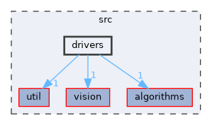 src/drivers