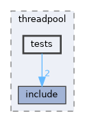 external/threadpool/tests