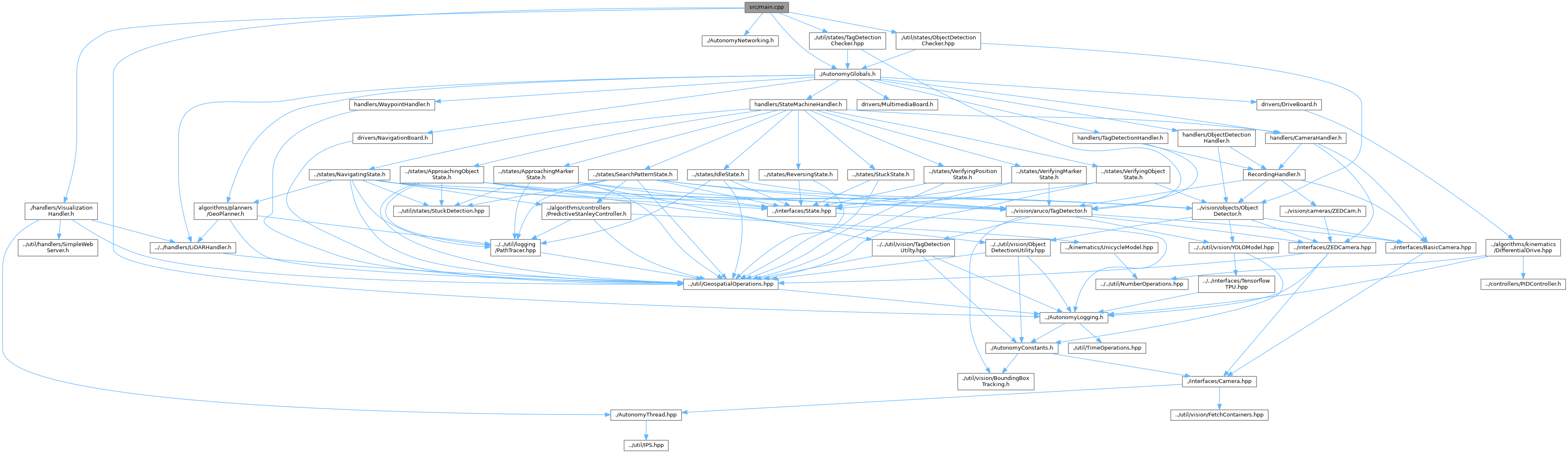 Autonomy_Software Codebase Structure