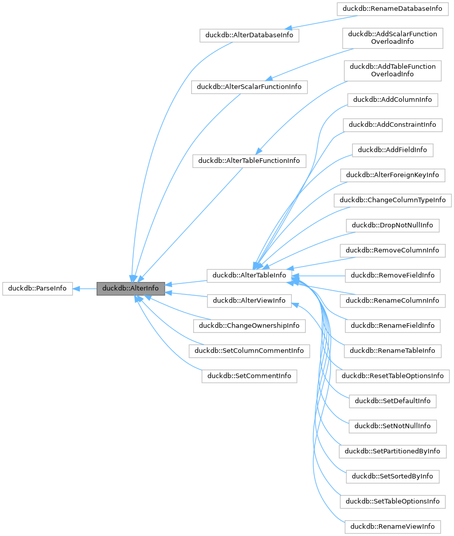 Inheritance graph