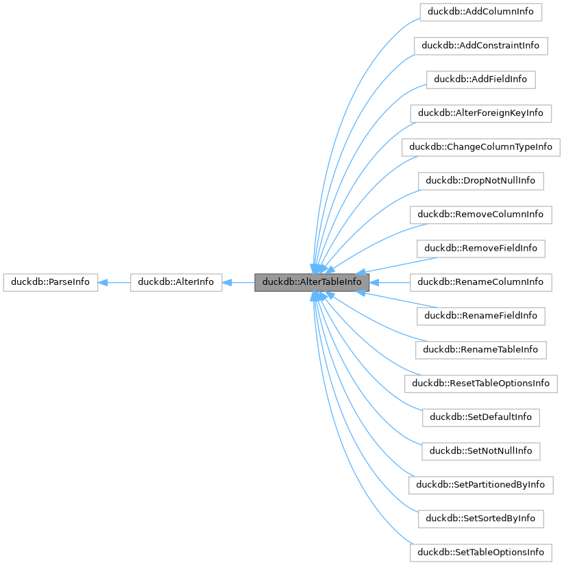 Inheritance graph
