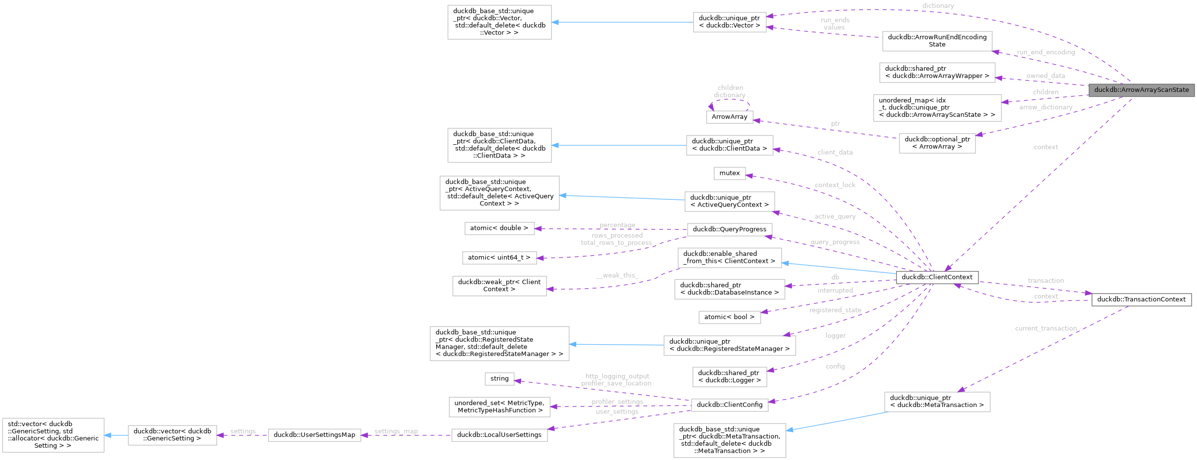 Collaboration graph