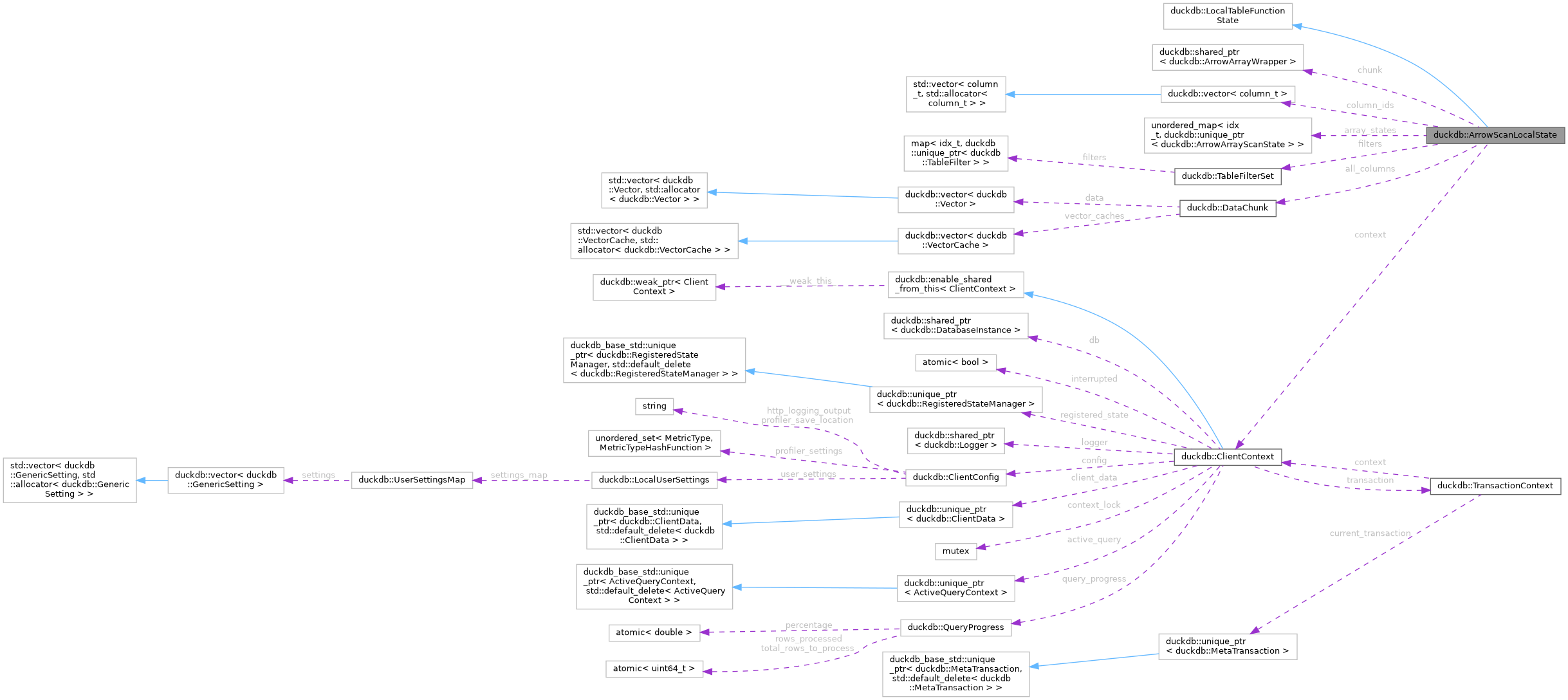 Collaboration graph