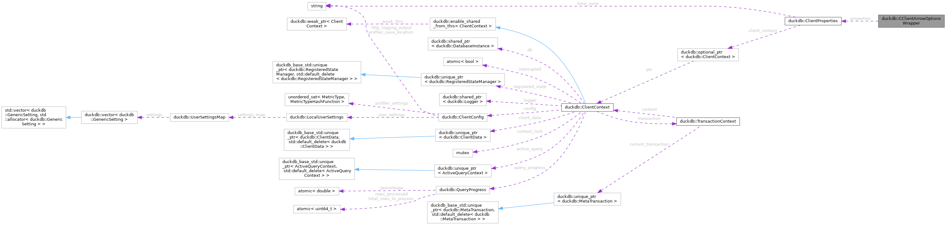 Collaboration graph