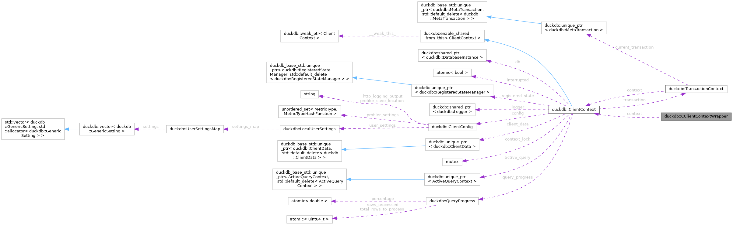 Collaboration graph