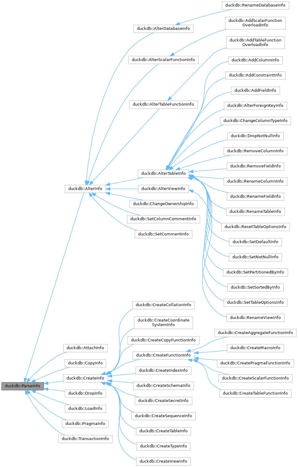 Inheritance graph