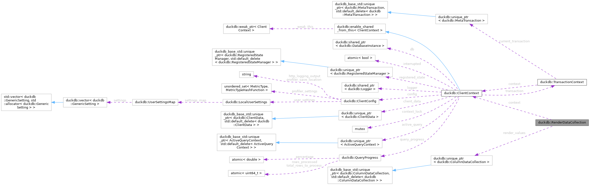 Collaboration graph