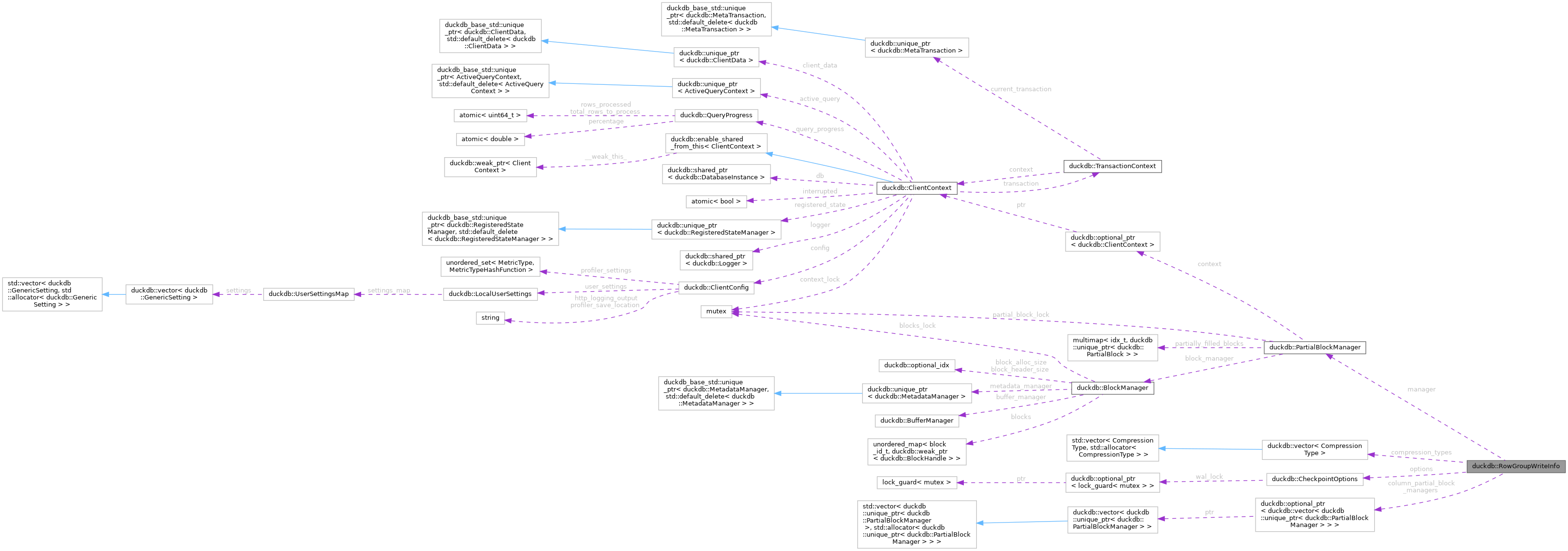 Collaboration graph