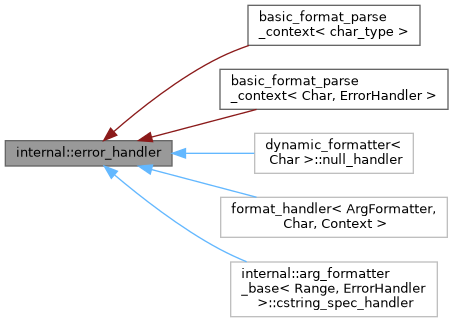 Inheritance graph